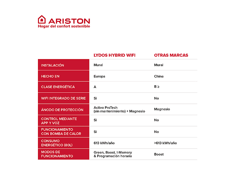 ARISTON Bomba de calor en color Blanco (mod. LYDOS HYBRID) — foto 4
