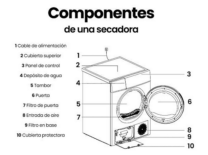 Secadora Bomba de Calor INFINITON en color Dark Inox, 8 kg — foto 4