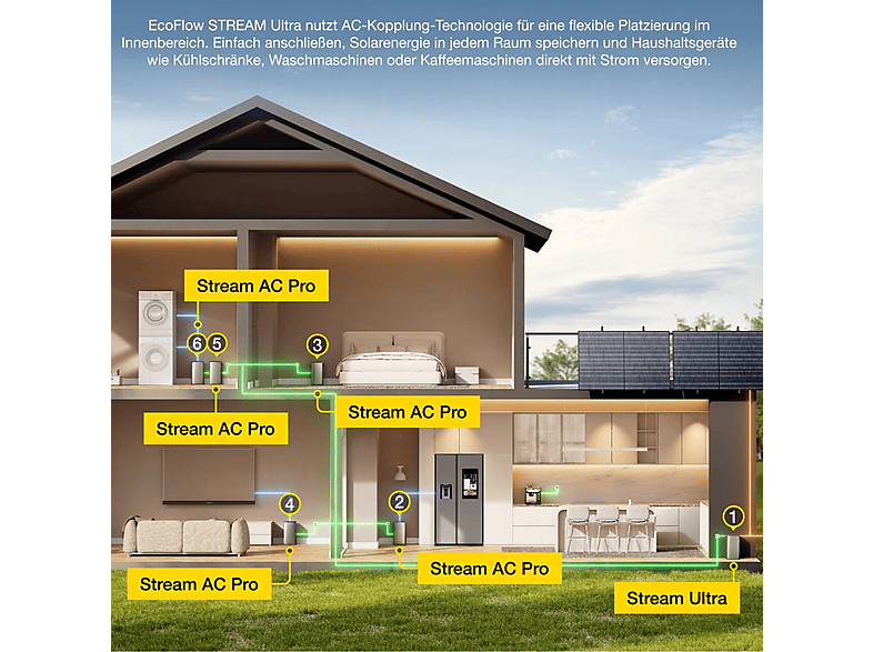 Kit solar ECOFLOW en color Gris, Smart Meter incluido — foto 6