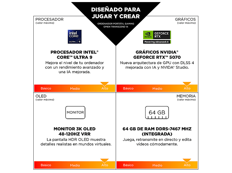 Portátil gaming HP en color Ceramic White de 14" 3K — foto 7
