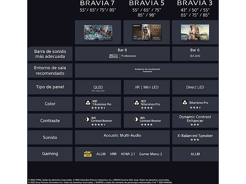 SONY TV LED 75" Direct LED (mod. Bravia 3) en color Negro — foto 16
