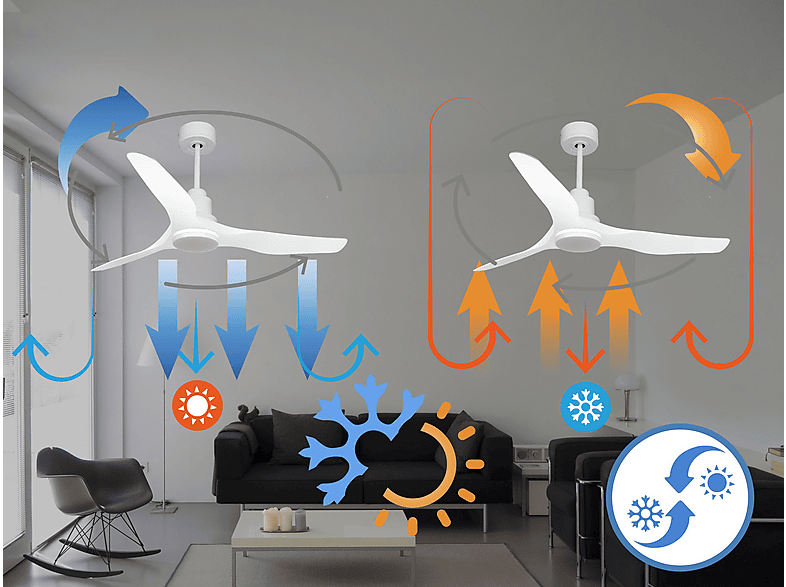 Ventilador de techo PURLINE en color Blanco, 18 W — foto 3