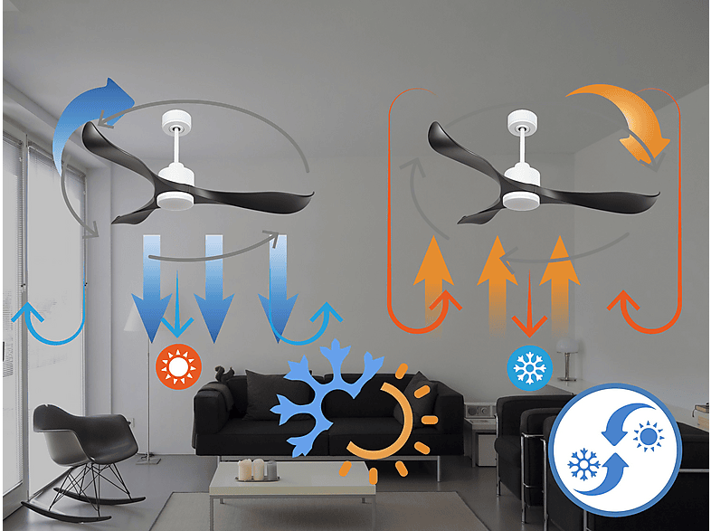 PURLINE Ventilador de techo en color Blanco — 18 W y 6 velocidades — foto 3