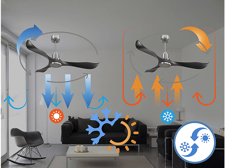 Ventilador de techo PURLINE — 6 velocidades y Solo con reguladores específicos (mod. UtilaD132C0464482) — foto 4