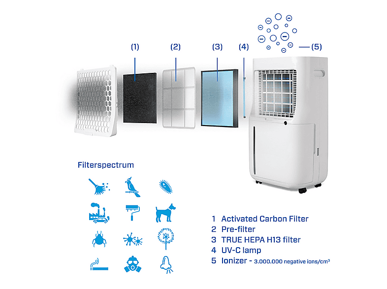 Deshumidificador CLEAN AIR OPTIMA con 6,5 l en color Blanco/negro — foto 4