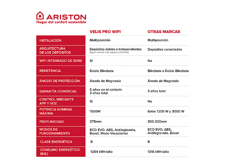 ARISTON Termo Eléctrico en color Blanco — foto 4