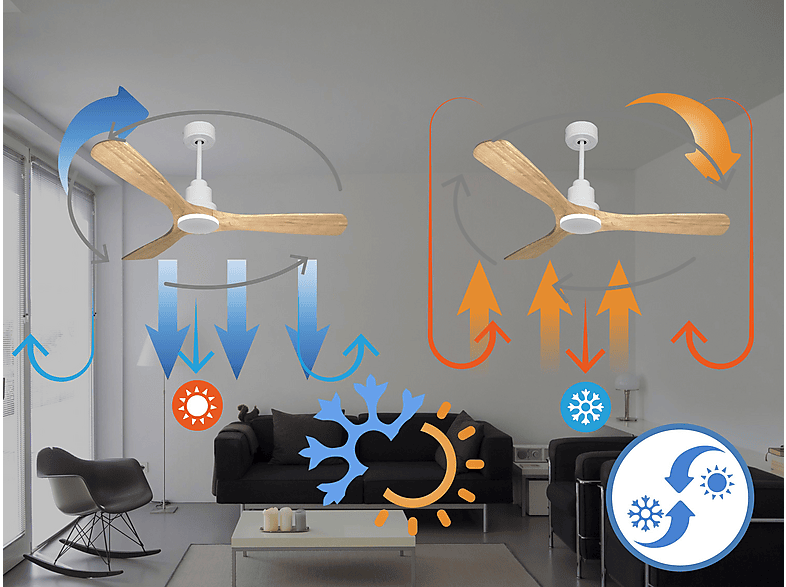 Ventilador de techo PURLINE en color Blanco, 6 velocidades — foto 4